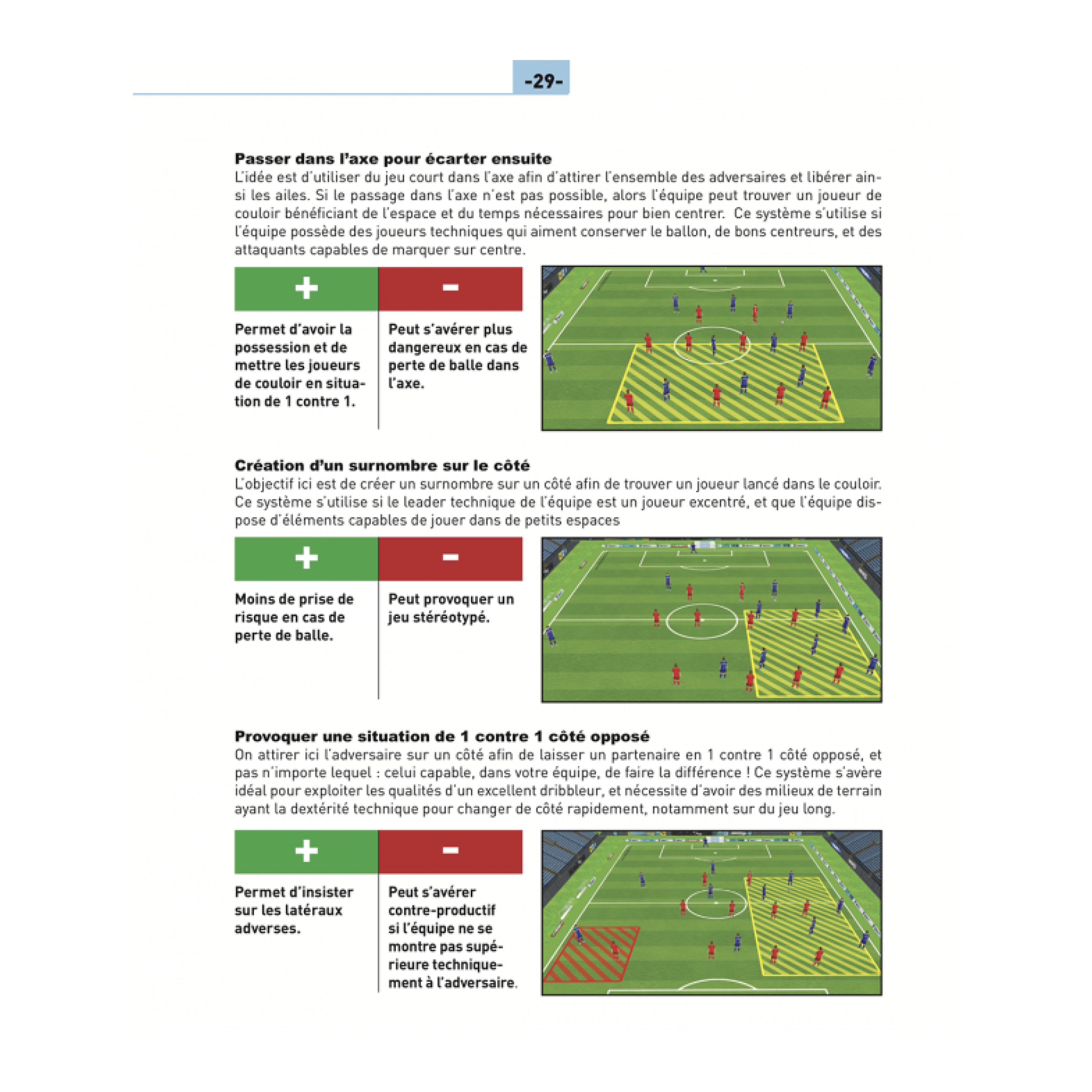 Construisez votre projet de jeu